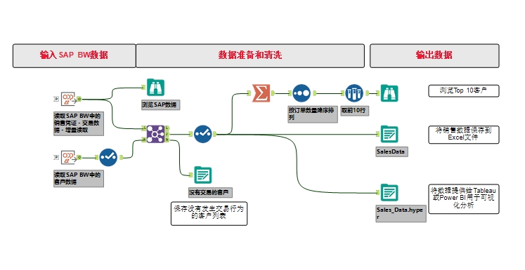 点击放大图片